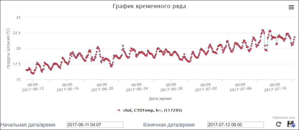 SDSS plot